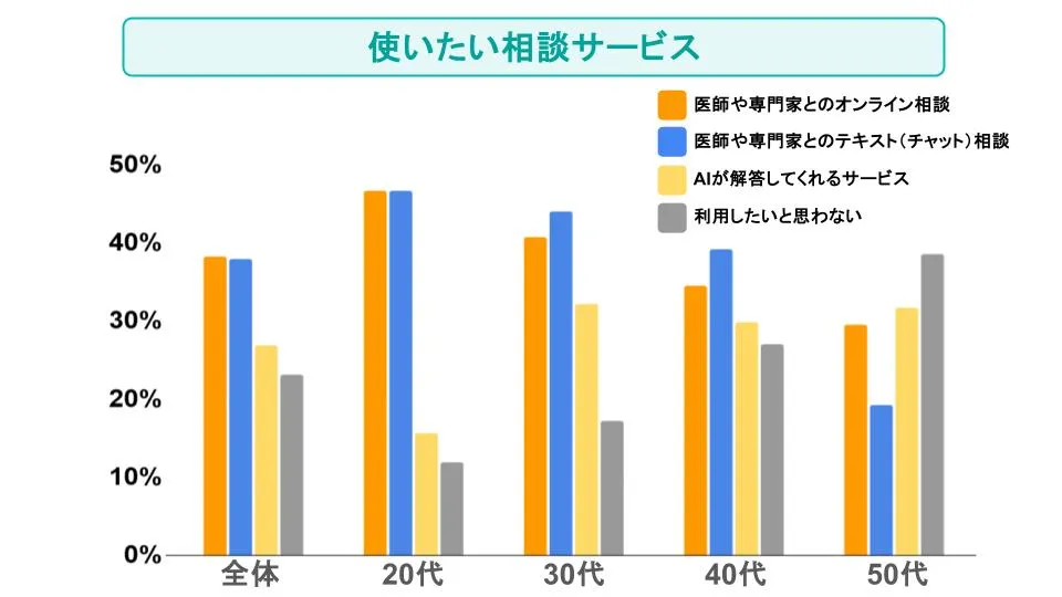 使いたい相談サービス